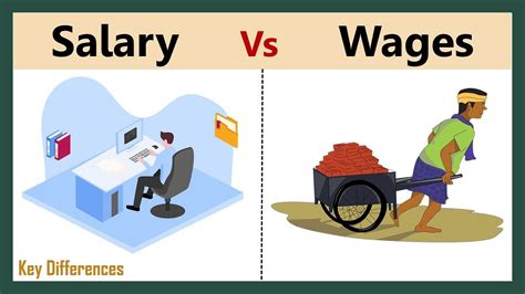 Salaries & Wages